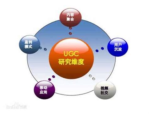 小萬SEO 互聯網銷售的戰略利器