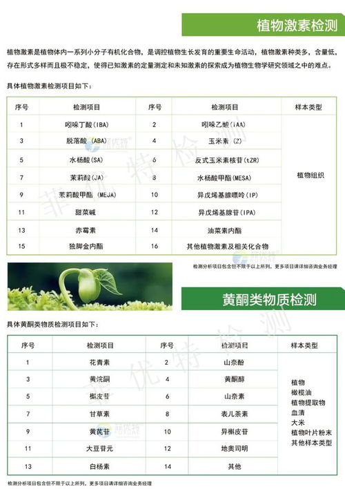 科研服務(wù)項目產(chǎn)品目錄 分析、檢測、研發(fā)一站式服務(wù)與飼料添加劑生產(chǎn)